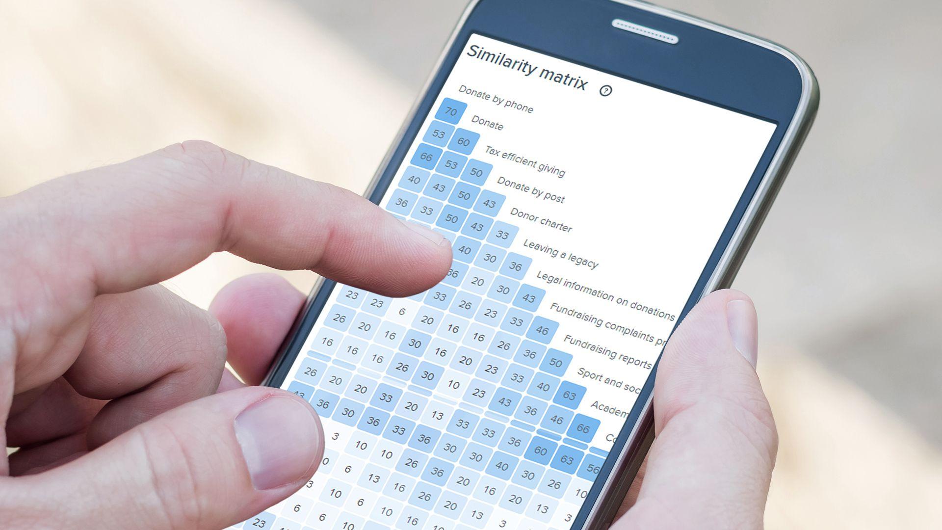 A similarity matrix on a mobile phone.