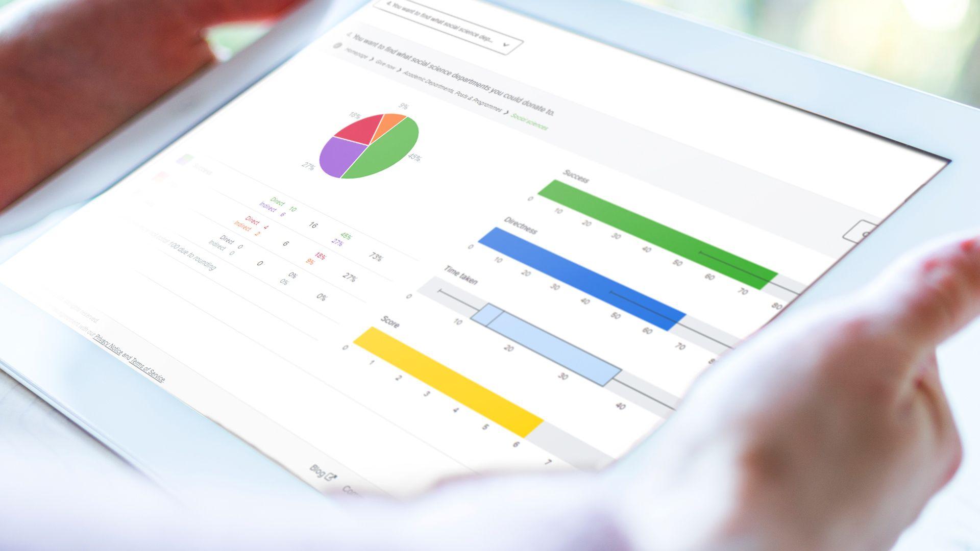 Graphs and charts on a tablet screen.