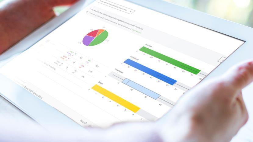 Graphs and charts on a tablet screen.