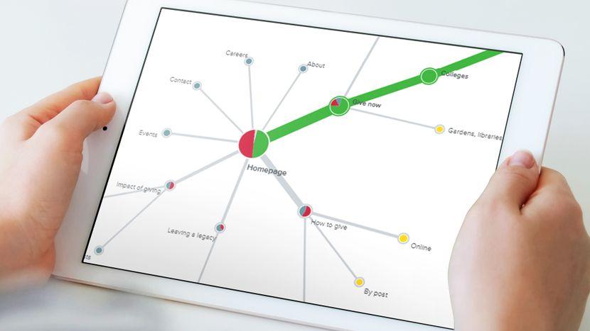 A sitemap pie tree on a tablet.