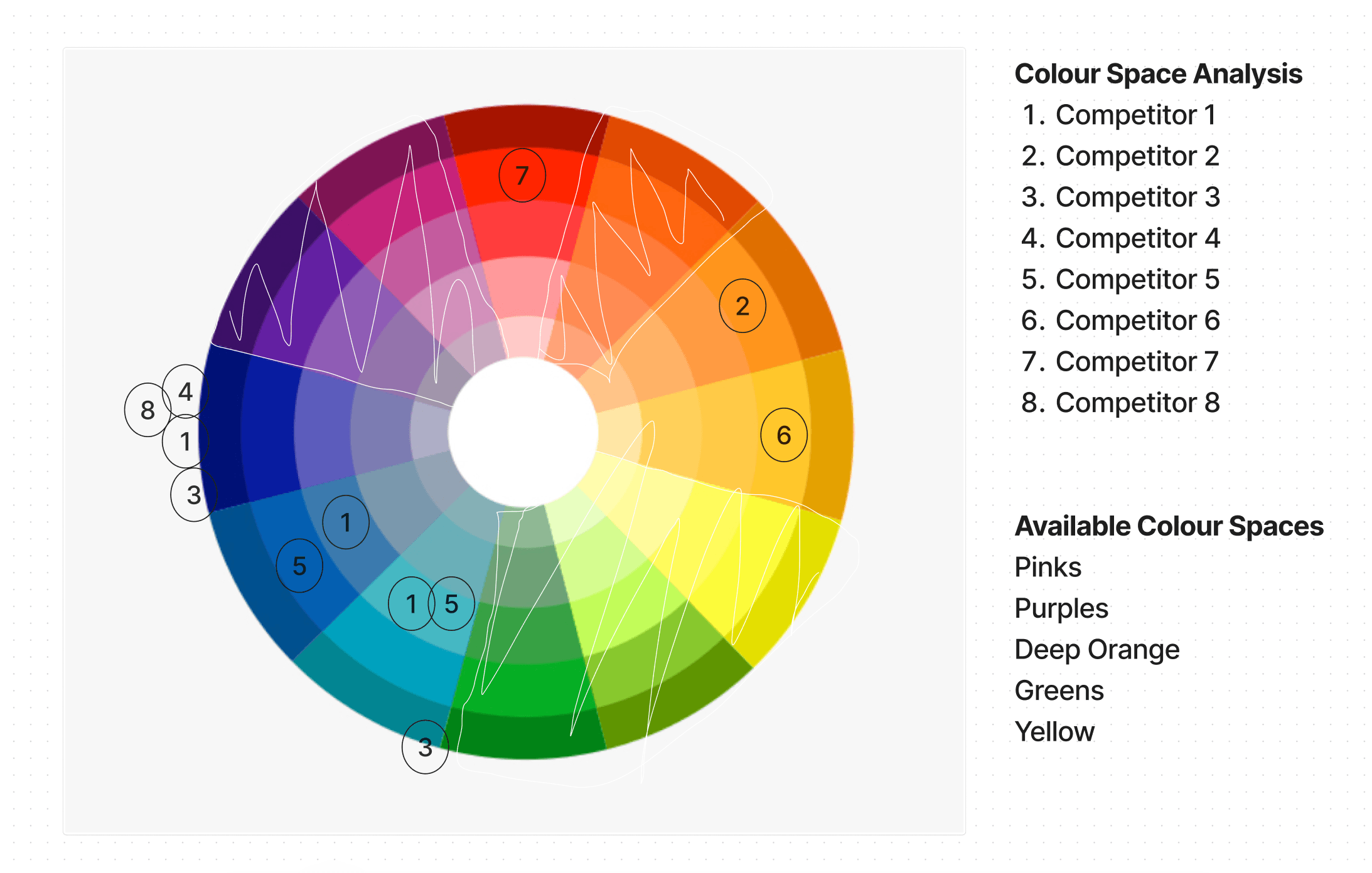 An example colour wheel showing sample colour space analysis data