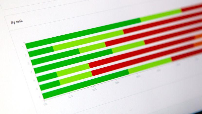 The tree testing results graphed.