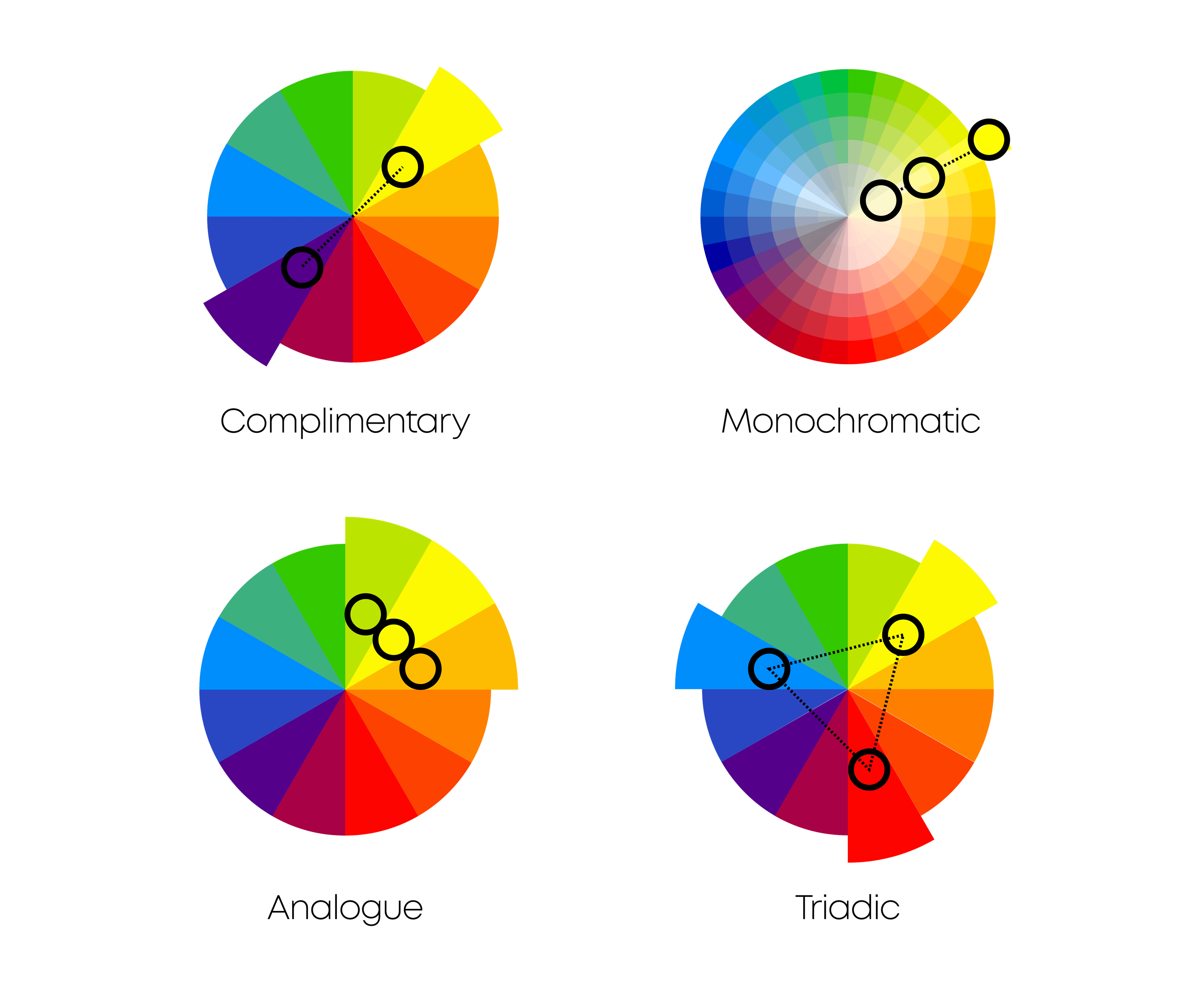 Diagrams showing the construction of 4 different types of colour palettes.